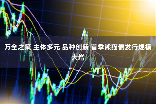 万全之策 主体多元 品种创新 首季熊猫债发行规模大增